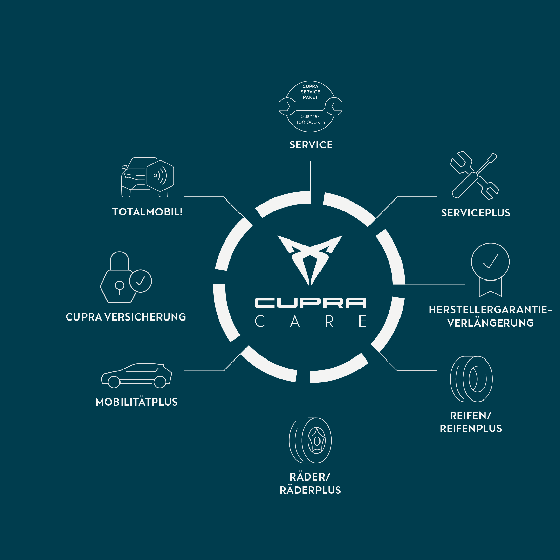 CUPRA Care Insurance