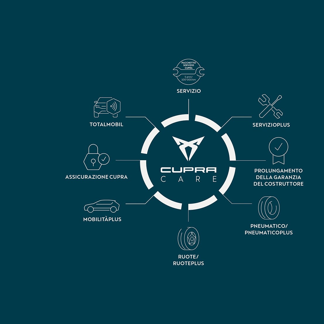 CUPRA Care Insurance