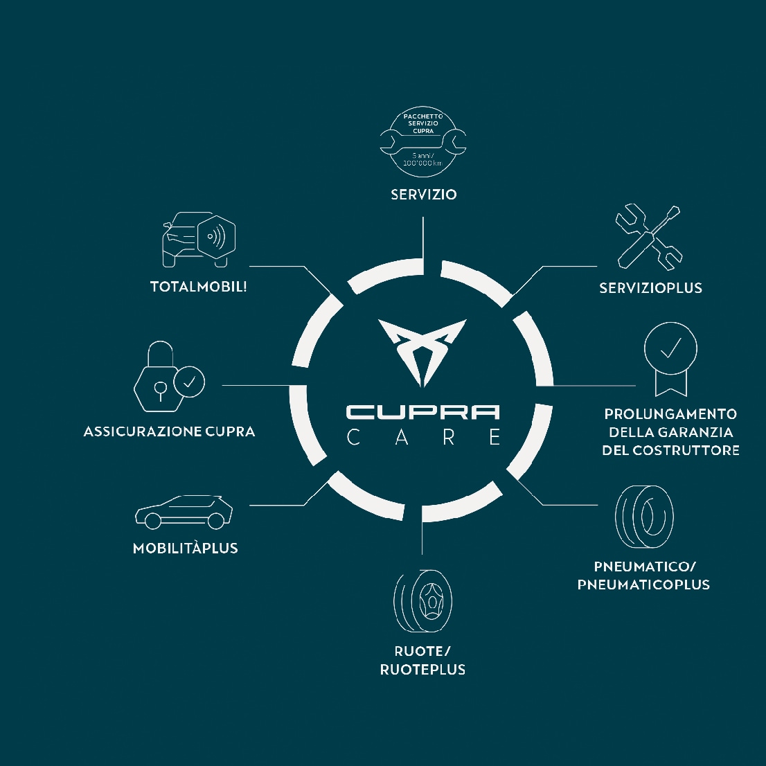 CUPRA Care Insurance